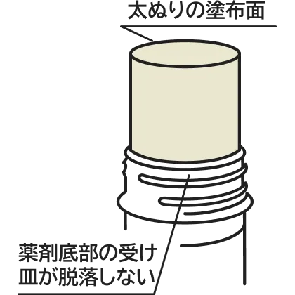 受け皿が脱落しない