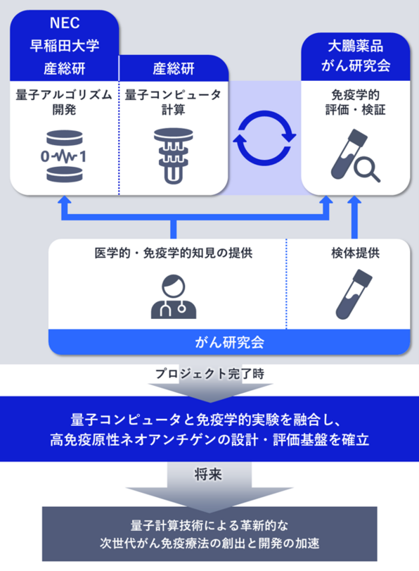 本プロジェクト概要